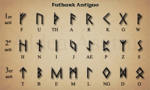 alfabetofuthark