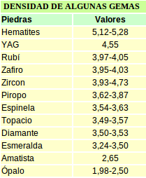 densidad gema