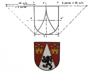 P Mantelado en curva